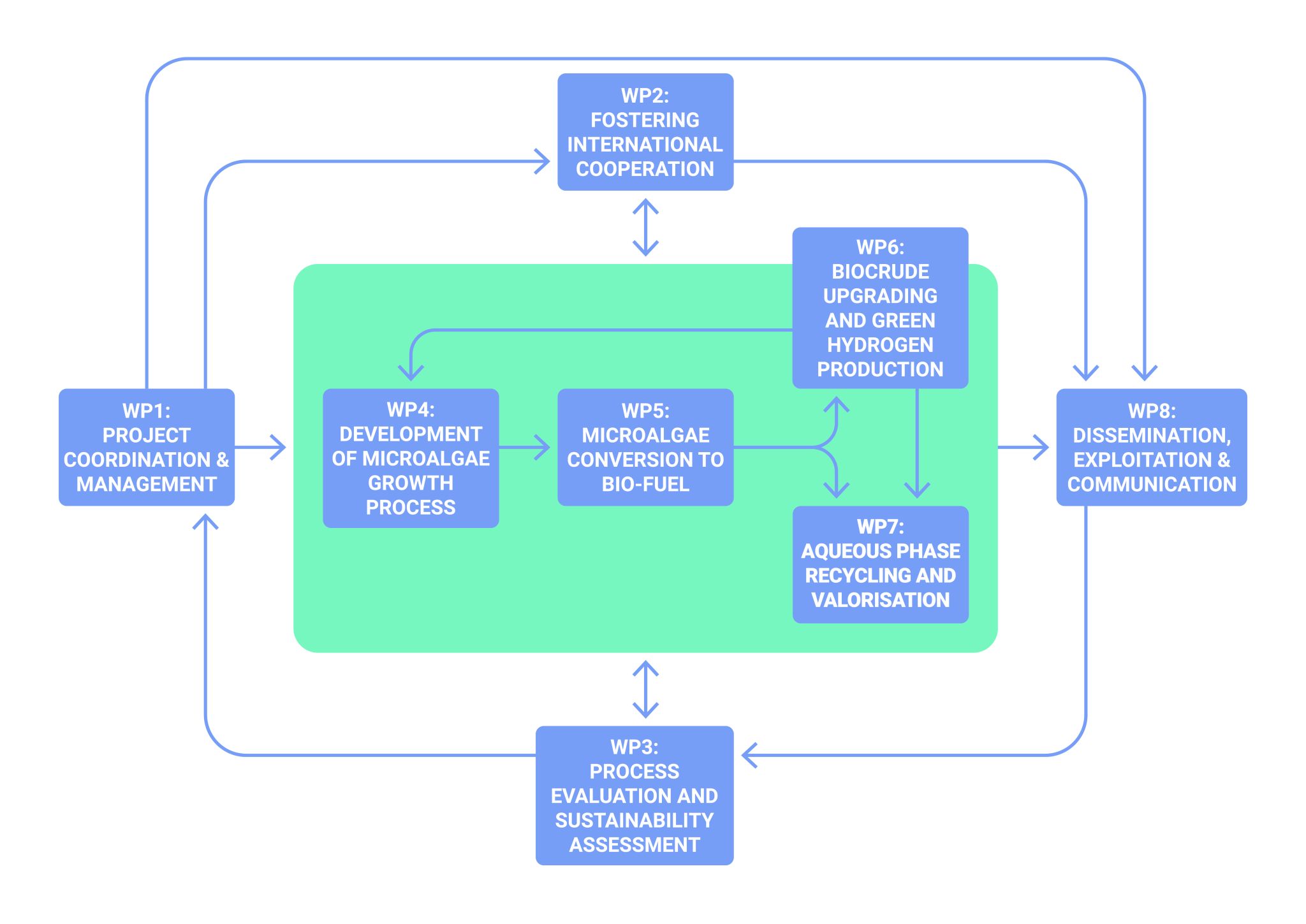 Read more about the article Discover the SUSTEPS Project work plan!